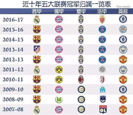 为年轻一代