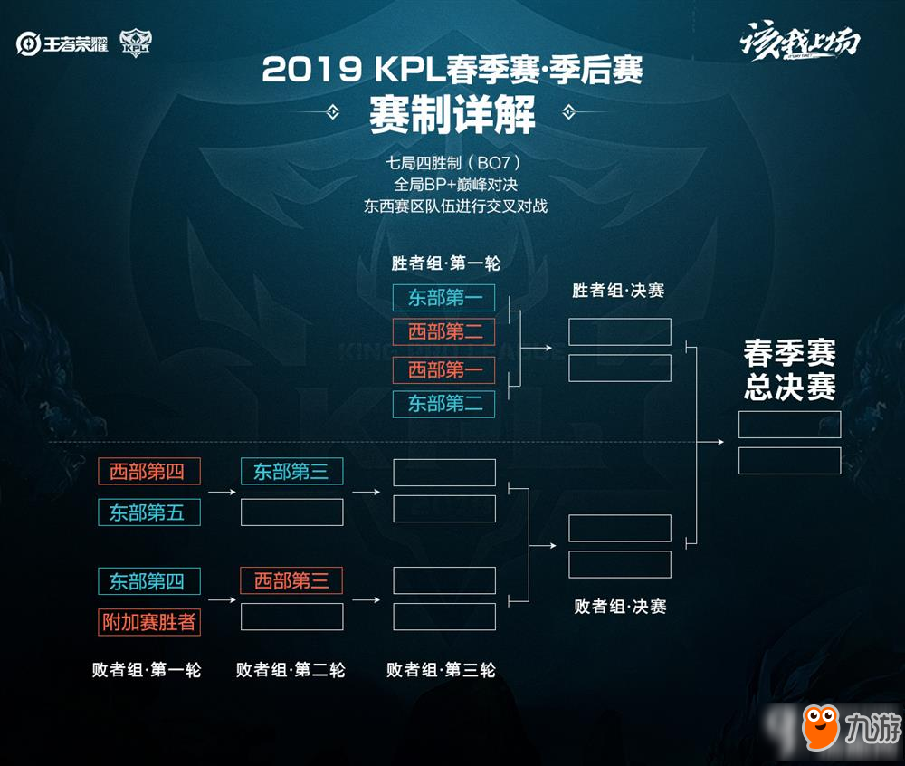 金球奖前三 金球奖前三