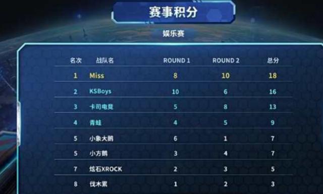 这与以往他 这与以往他